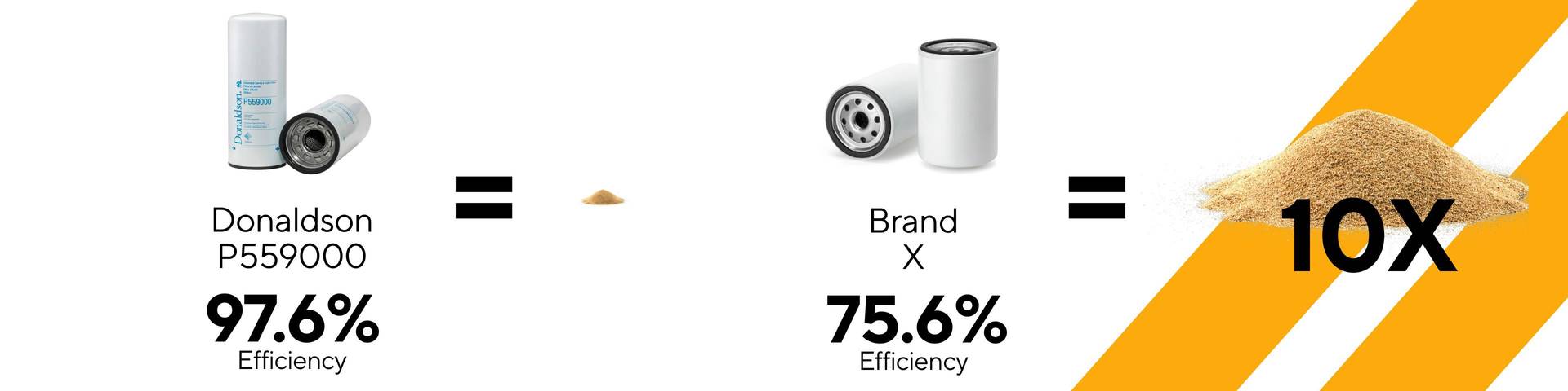 Beta-ratio en filterefficiëntie