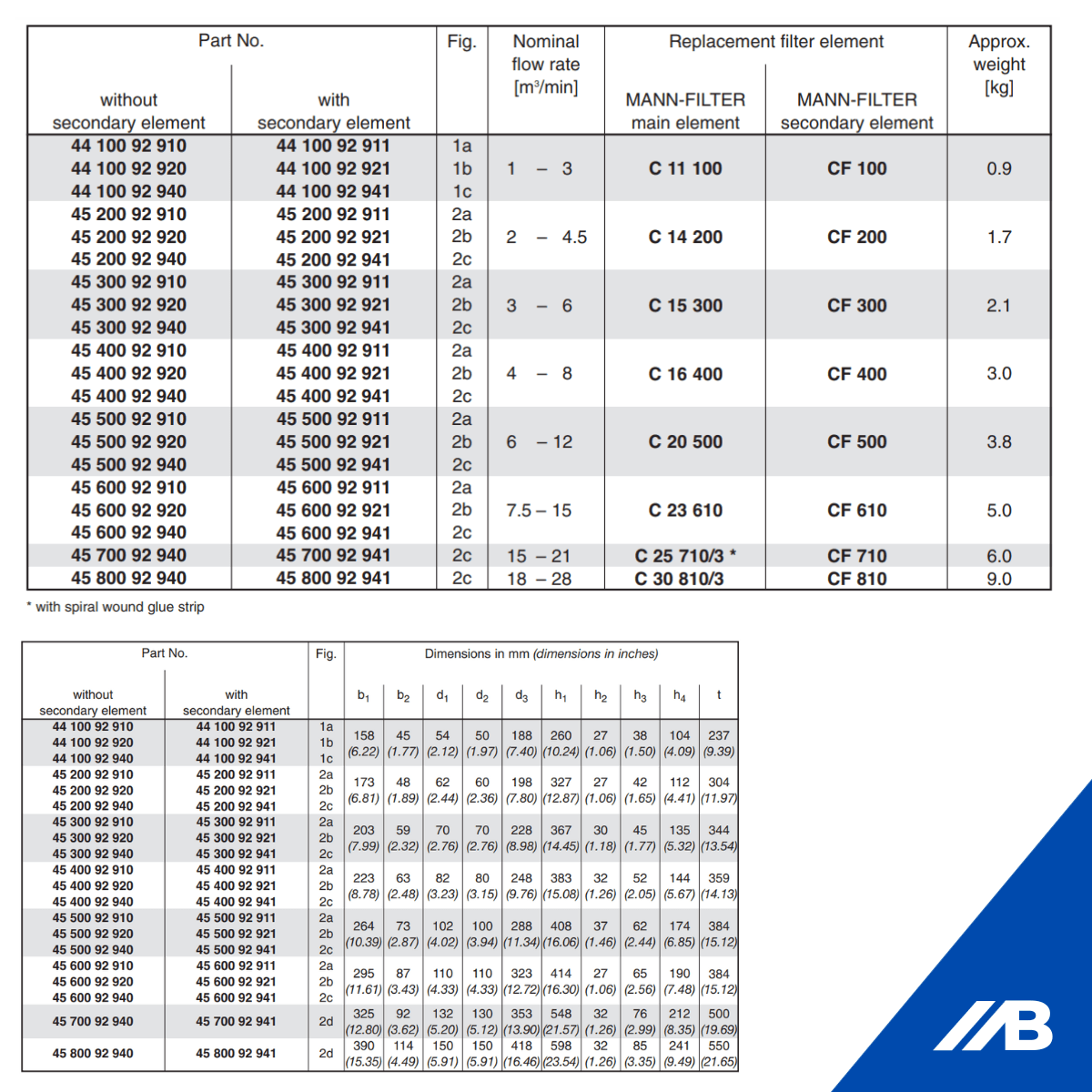 Mann Europiclon 100-800 Measurements