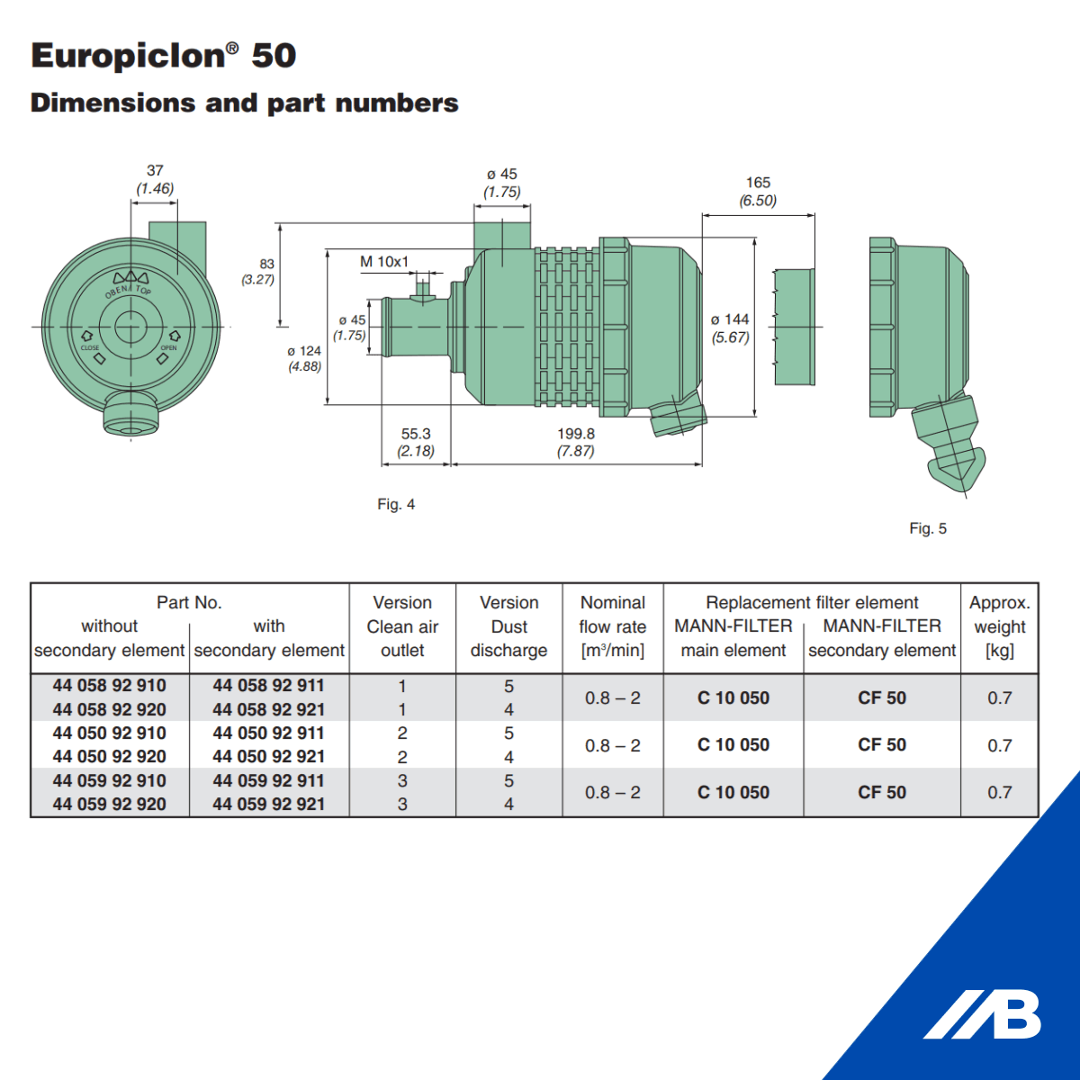 Mann Europiclon 50 DE