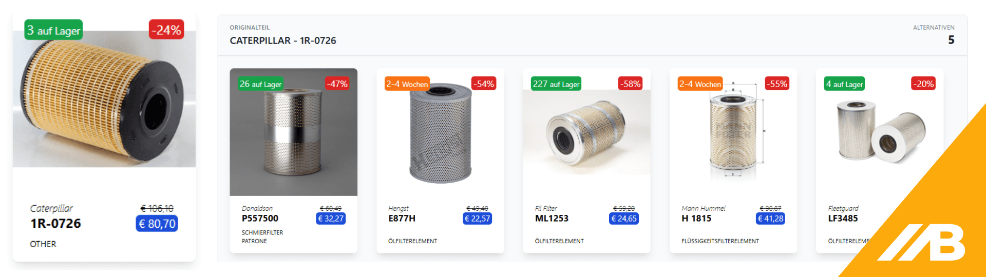 Maschinenfilter zum besten Preis