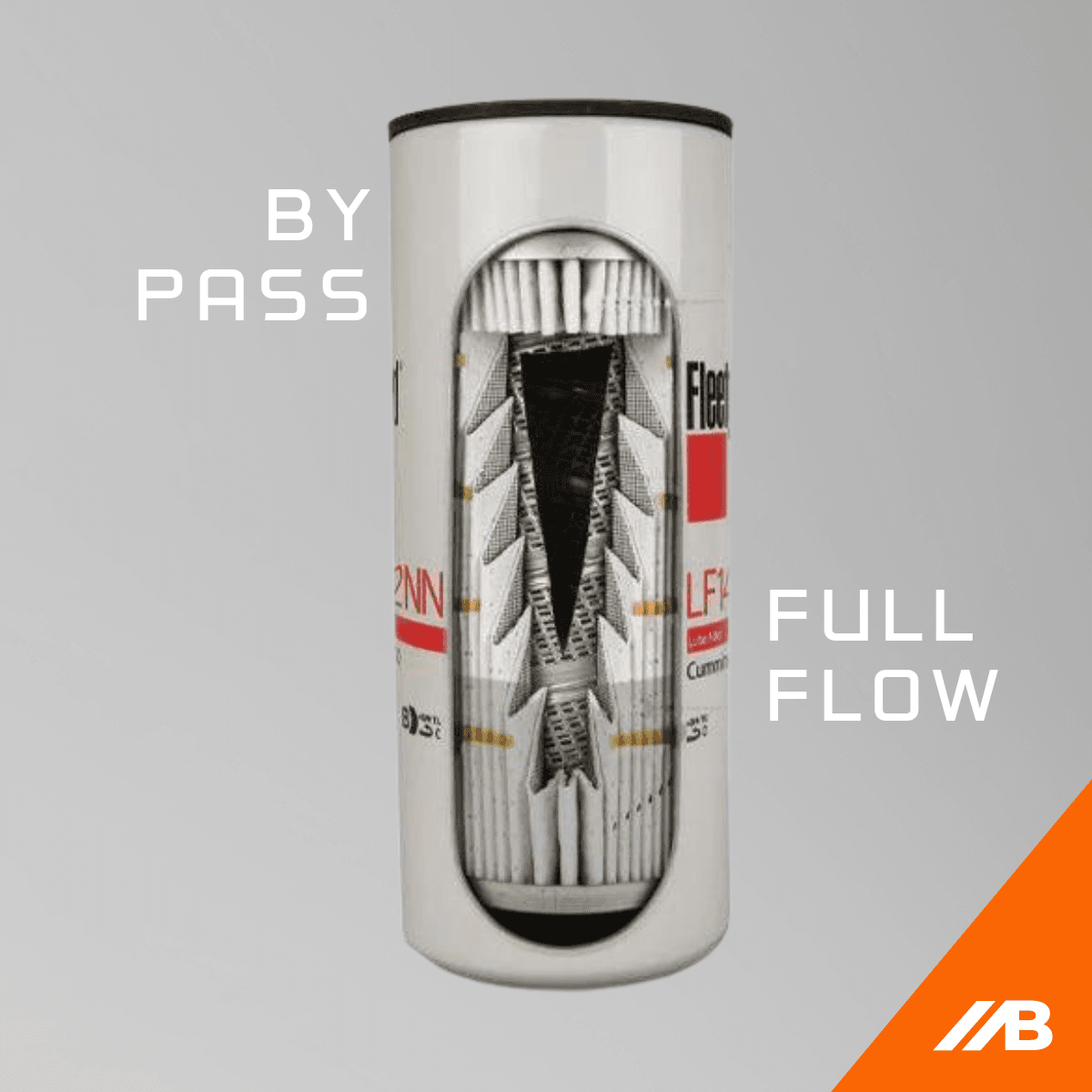 Type of oil filters