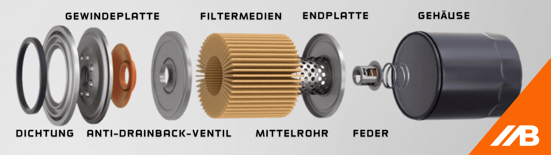 Woraus ein Wechselfilter besteht